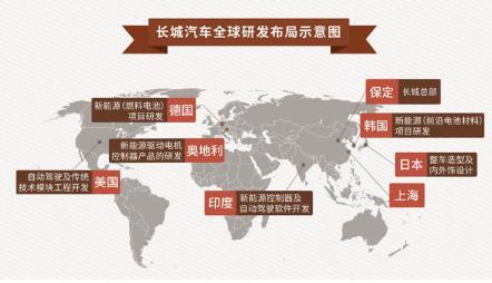 魏建军出席“一带一路”高峰论坛 看长城汽车如何“走出去”