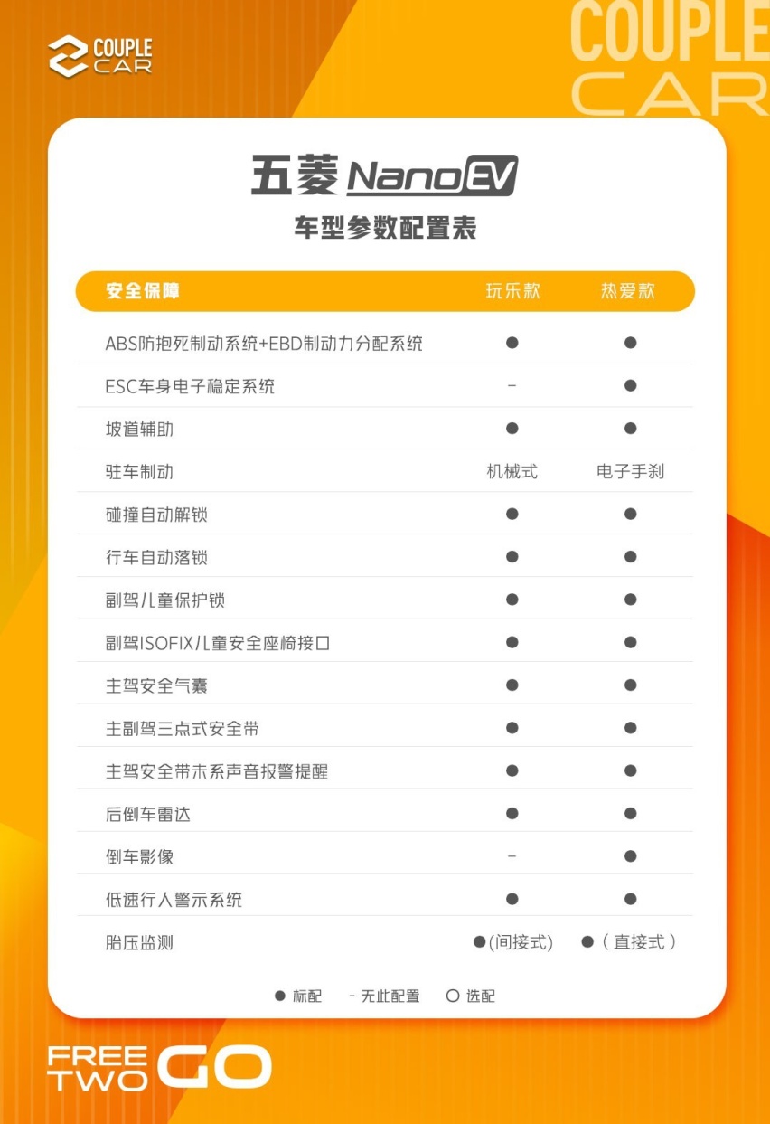 五菱又出新车，标配前后独悬，三门两座布局，已开启预订