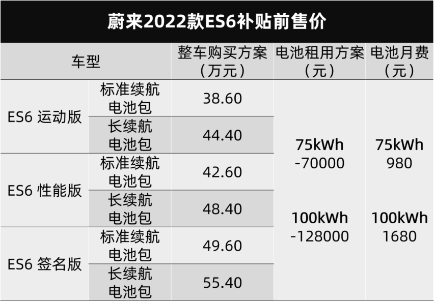 郑州日产锐骐7上市，腾势D9订单破2万台…丨今日车闻