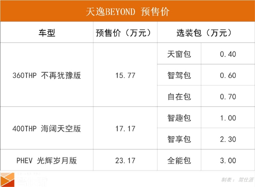 天逸BEYOND预售，设计变轻，车型构成有创新