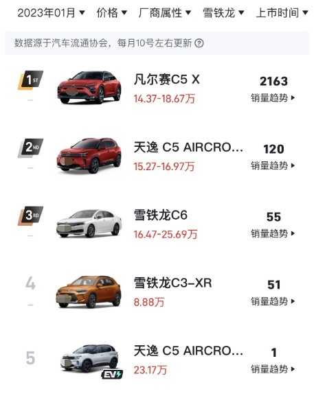 东风雪铁龙大降9万元，网友：本来就卖不动，赶快卖完收场吧