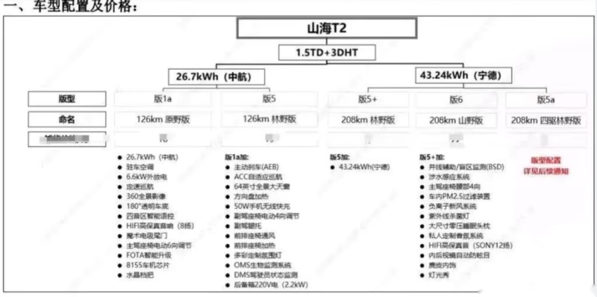 奇瑞果然不客气了！旅行者插混版就要上市，坦克300插混还不上？