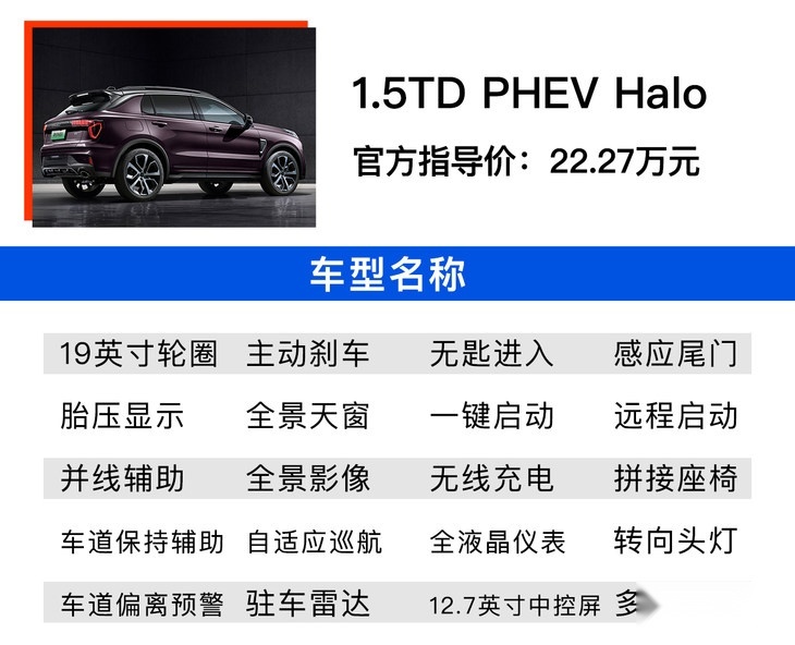 新款领克01哪款值得买？2.0TD四驱劲Halo性价比最高！
