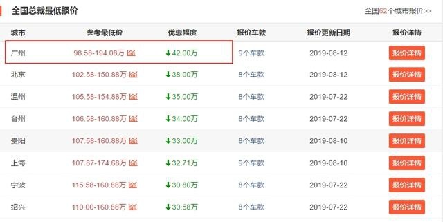 玛莎拉蒂总裁最高优惠42万，入门售价降至百万以内，满足国六