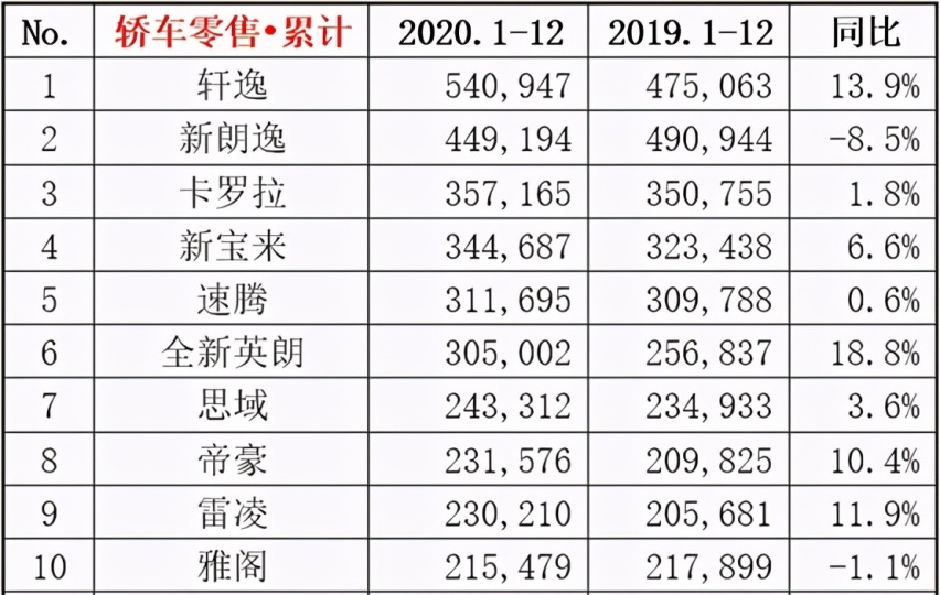 想打破合资家轿的垄断，星瑞还差了些火候