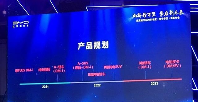 涵盖各类车型，均价高于友商，比亚迪全新车型规划曝光