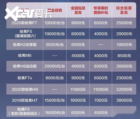 吴楠小姐姐带你来探店，揭开哈弗SUV热销背后的秘密