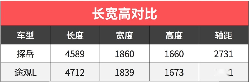 一上市就成爆款！8.48万起这些车连90后都爱，真香！