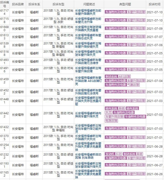 长安福特福睿斯因车窗升级、无法启动等问题投诉不断