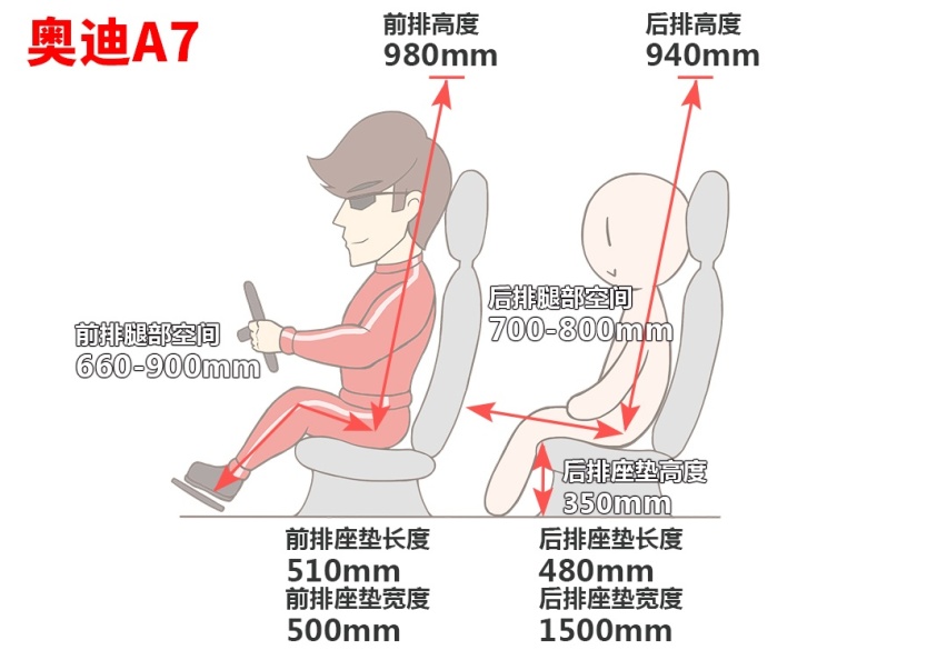 看着这2台超拉风四门轿跑，我的强迫症都犯了！
