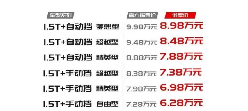 提起嘉悦X4，希望你脑子里蹦出来的是“德系品质”