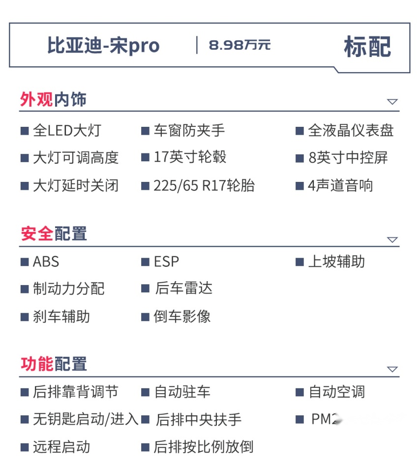 一分钱两分货！近期超火的几款15万级热门车，这么选绝不吃亏