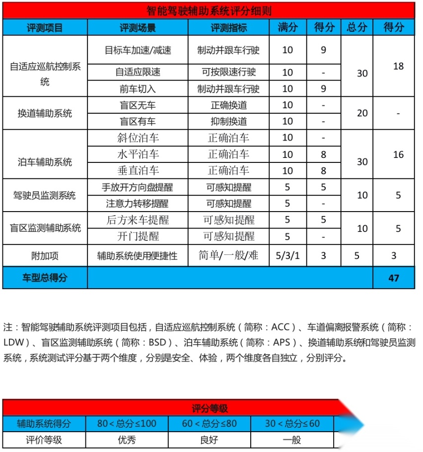 姗姗来迟的Evo2，试驾一汽-大众全新探歌丨智驾开箱