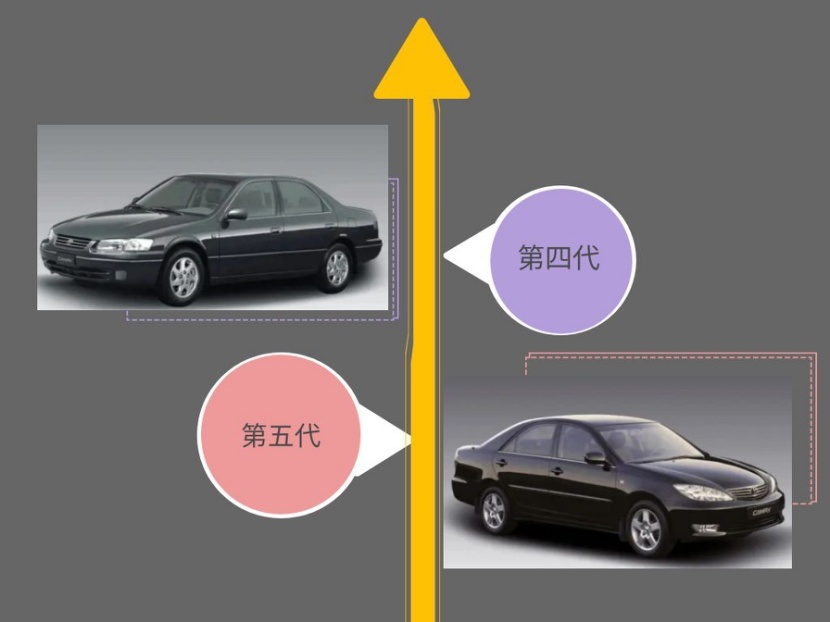 忆往昔 成就现象级的只有凯美瑞