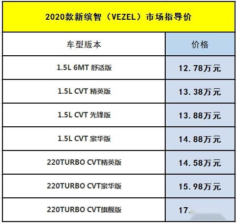 一天上市三款SUV，广汽本田按下矩阵“加速键”