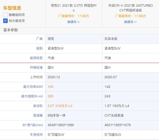 领克01再上新，定价惹争议，网友：这个价我买CRV不香吗？