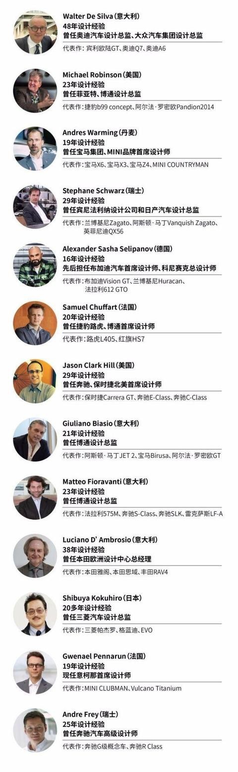 房地产转行造汽车有多牛 看看恒驰汽车就知道了