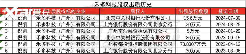 自动驾驶开始洗牌！明星创企暴雷，烧光十亿上失信名单