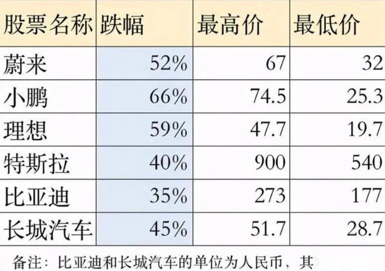 火箭般蹿升雪崩式狂跌，特斯拉蔚来等巨幅震荡背后的驱因