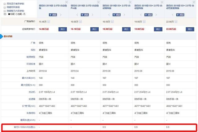 20万左右无性能车？盘点3款高性能轿车，最快的能5.9秒破百