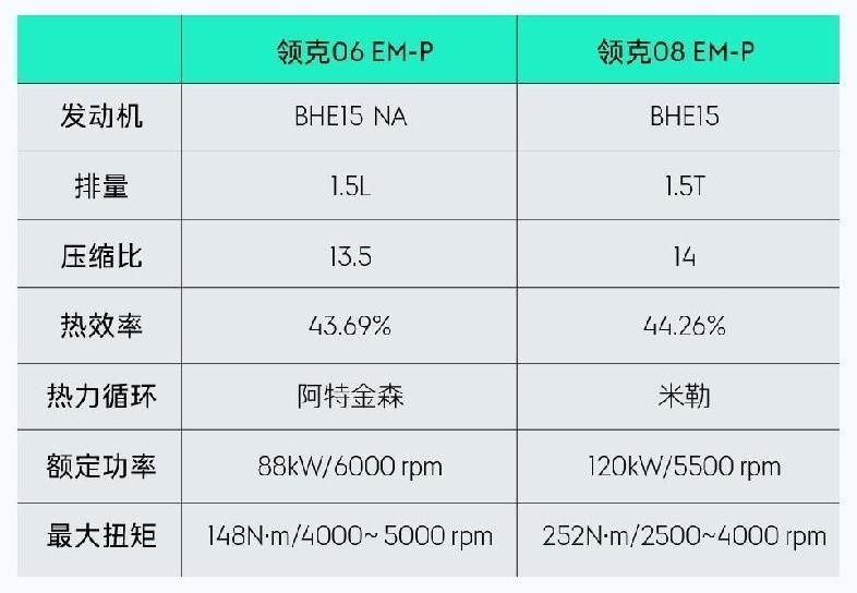 领克「超级性能」的强劲心脏——电混引擎