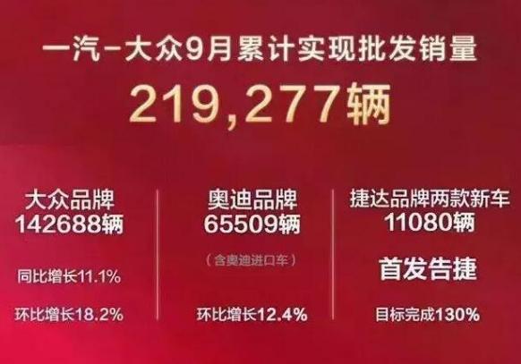 大众诞生2台爆款车型，上市首月卖出11080台