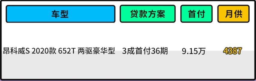 别克昂科威新增1.5T车型 204马力 售价或不到20万