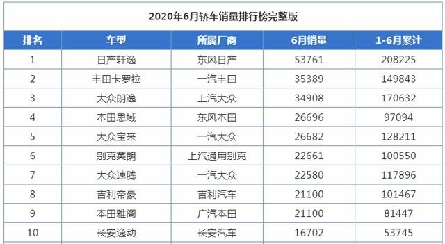 12万左右!轩逸对比卡罗拉,哪一款车更适合家用?