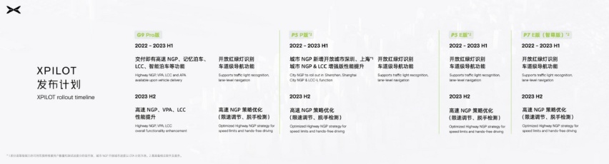 “1024小鹏汽车科技日”让预见的未来不止遇见