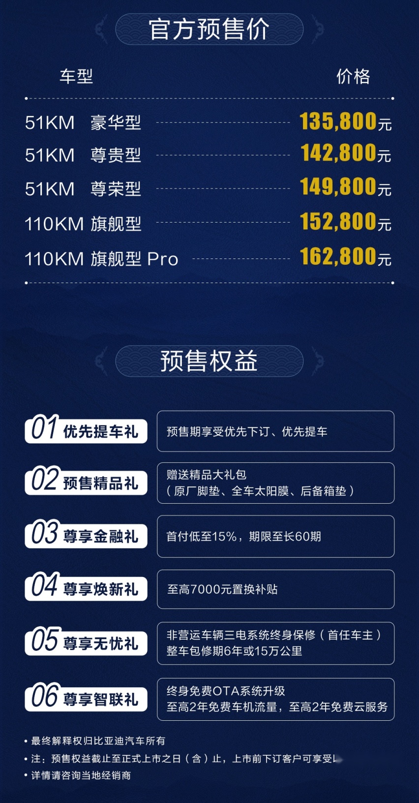 2022款宋Pro DM-i来了!15万级燃油SUV承压前所未有