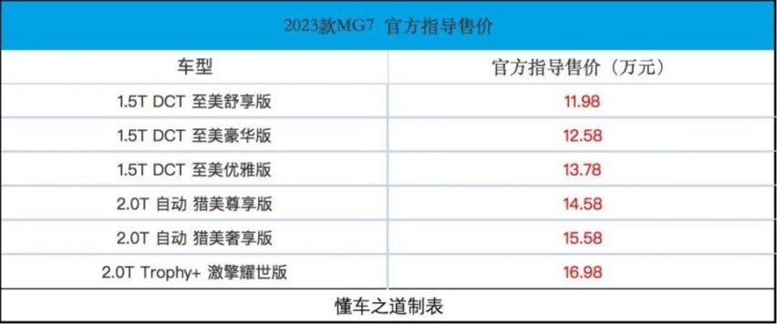 运动排气+无框车门+可变悬架 ，MG7来了