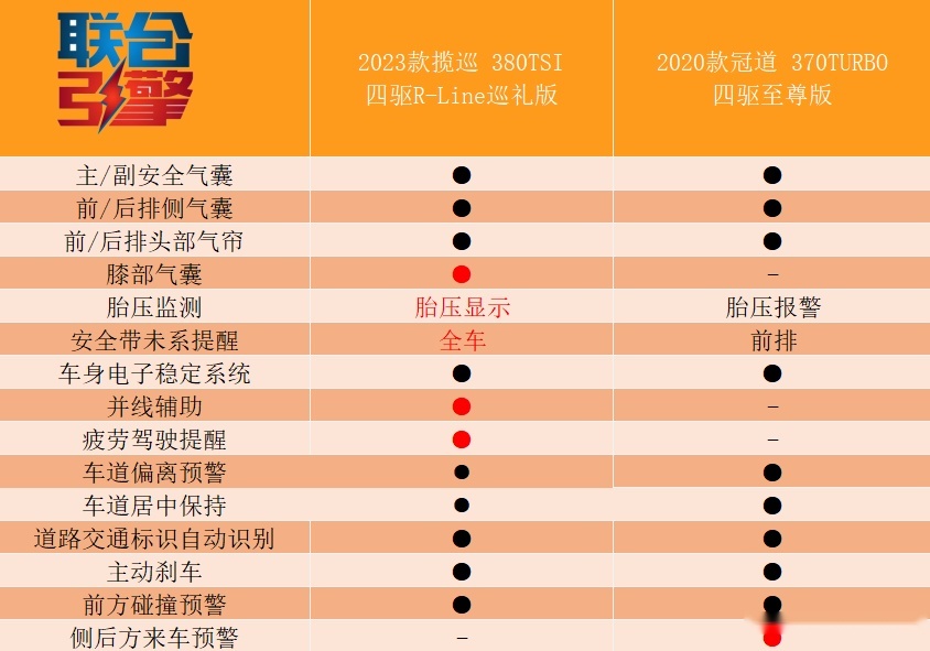 联合引擎｜一汽-大众揽巡竞争力分析，够大就能够好吗？