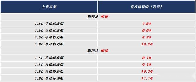 集体做完月子后,不盘不知道,今年上市新车这么多!
