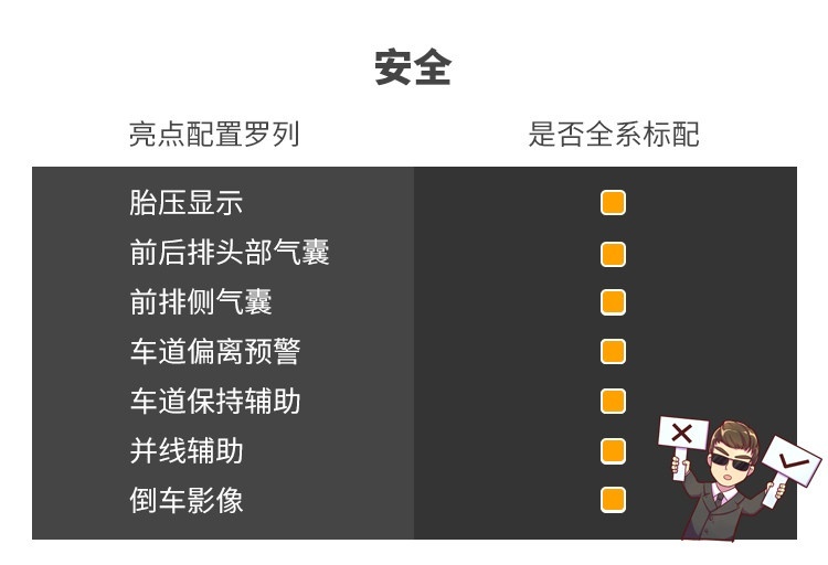 越骂越香 订单爆满！这台30万级SUV实力真有那么强？