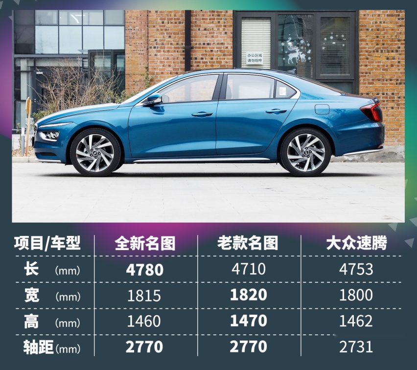月薪6000，全新现代名图买哪款？