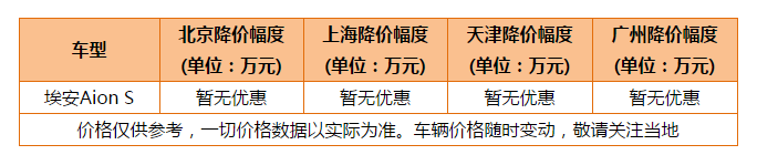 10月份新能源销量前十出炉 蔚来ES6掉出前十威马EX5进榜