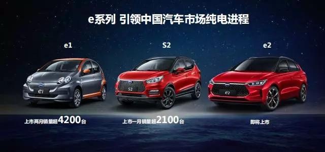 100年前的T型车 100年后的比亚迪e平台