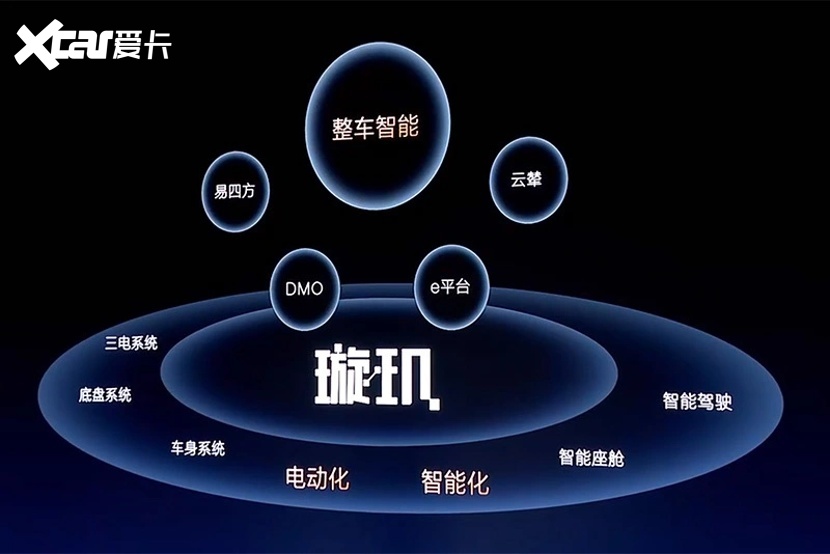 已达成共识？从2024电动汽车百人会聊新能源车的5个争议性问题！