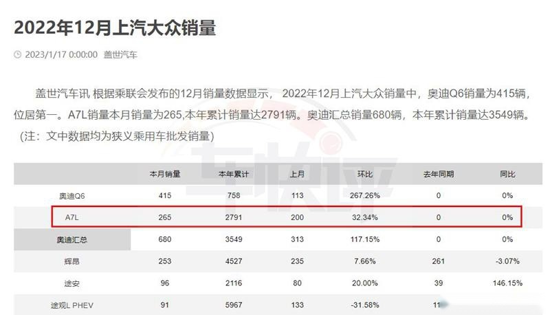 停产，对于上汽奥迪A7L来说，也许是最好的归宿