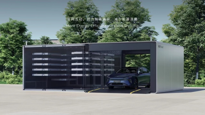 NIO Power Day 2023 电池日租服务上线