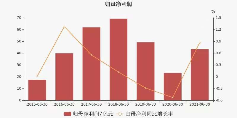 利润翻倍，电动车猛增！ 广汽市值对标长城，冲3千亿不过分！