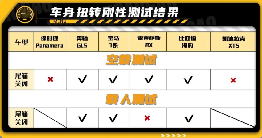 车辆扭转刚度测试，自主品牌居然能逆袭合资豪车！