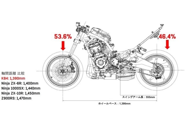 比摩塔KB4复古跑车日本首发 价格几乎是Ninja 1000SX的三倍