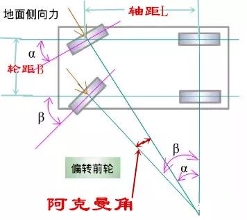 汽车在转向时两个转向轮的偏转角度不一样这是正常的吗