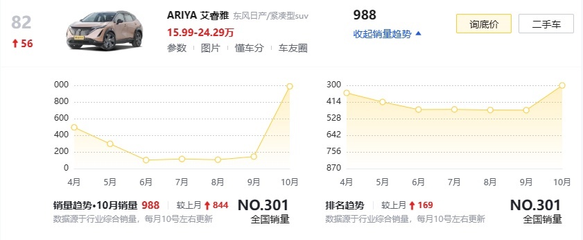 东风日产将推10款新车，奋起直追，能否以量取胜？