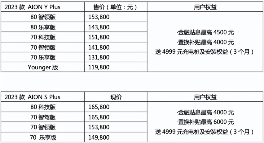2023款AION Y Plus 和AION S Plus席“卷”市场