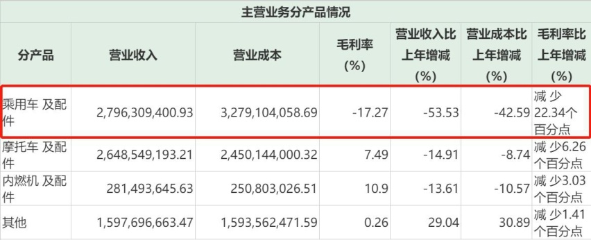 95后接任董事长 想要重振力帆 超过67万票反对