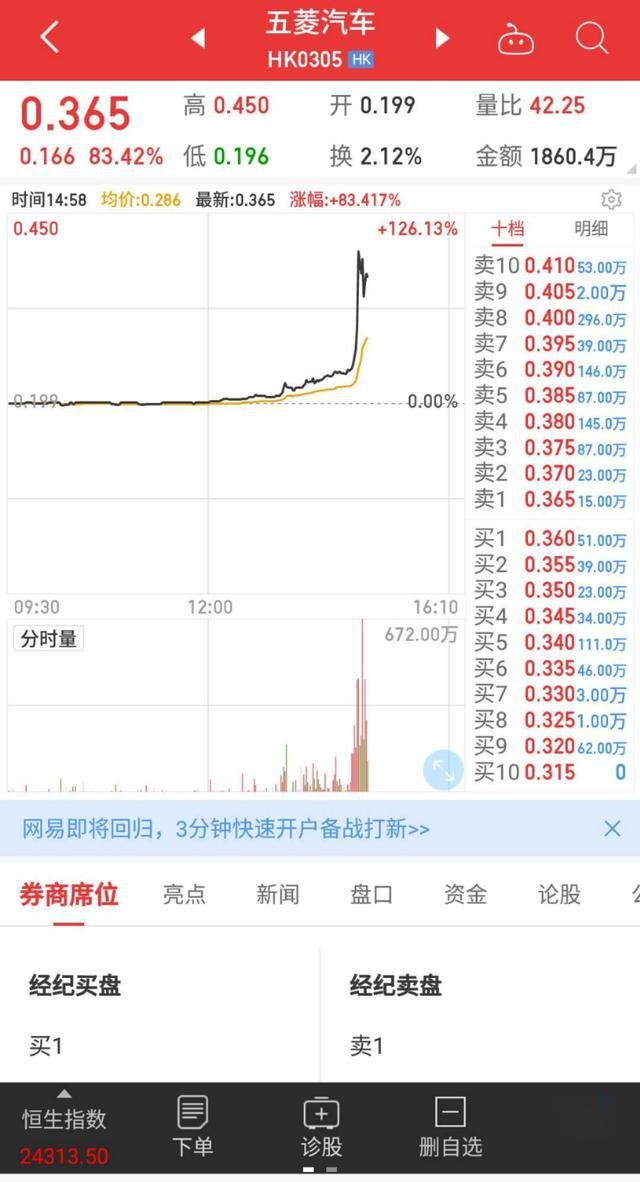 盘中股价暴涨126%，五菱汽车或成压垮房东的最后一根稻草