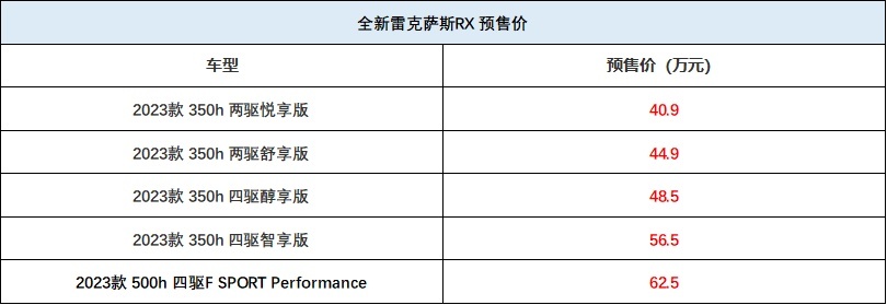 与宝马X5同级，预售价便宜近20万，雷克萨斯RX开启预售，全系混动