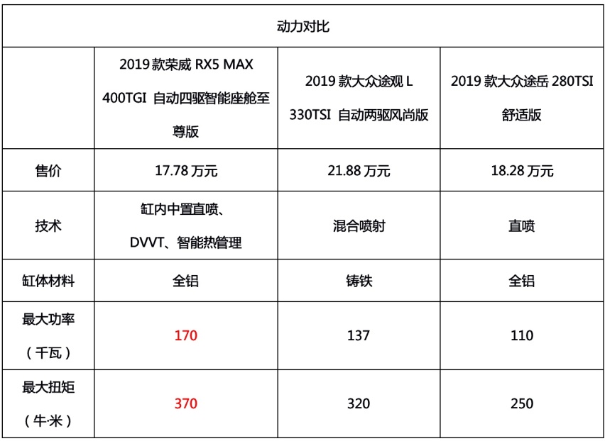 买车网